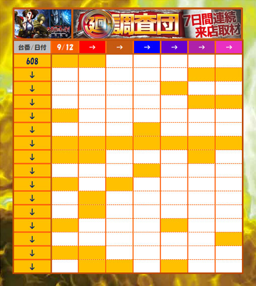 1週間のまとめ