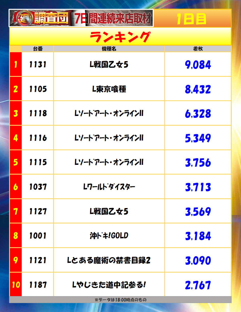 9月7日(月)