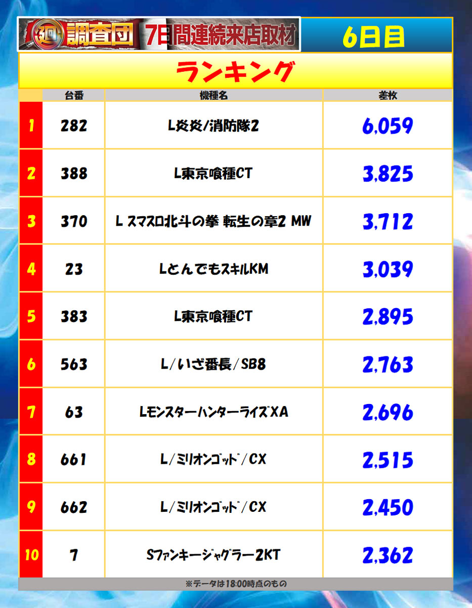 9月7日(月)