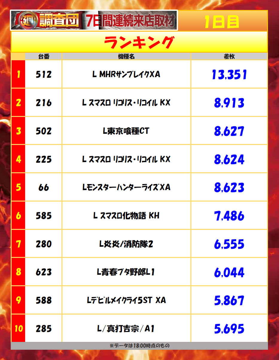 10月12日(月)