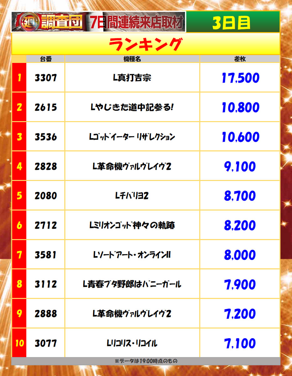 9月28日(月)
