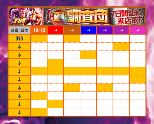 1週間のまとめ