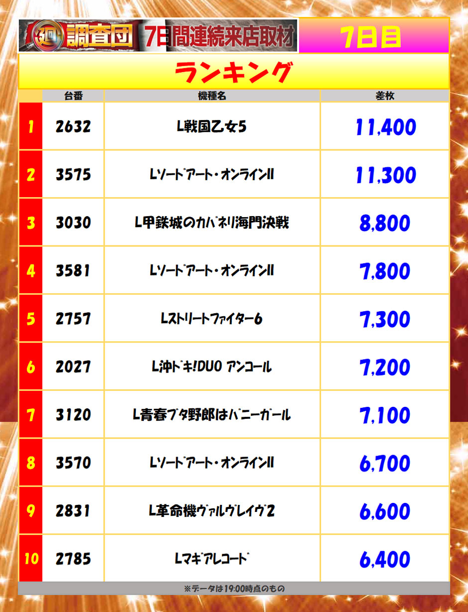 10月2日(金)