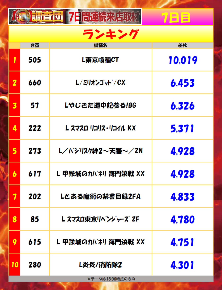 10月18日(日)