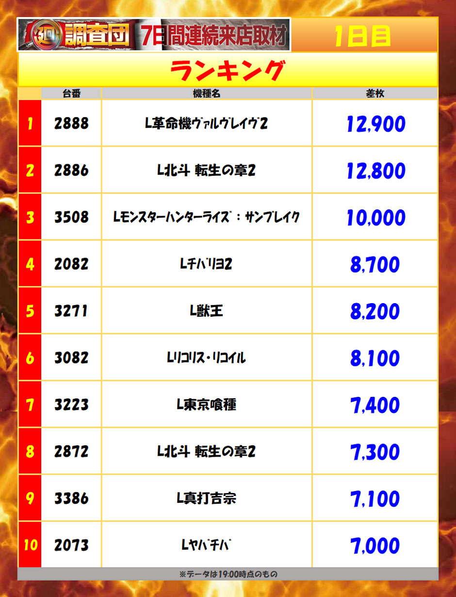 10月10日(土)