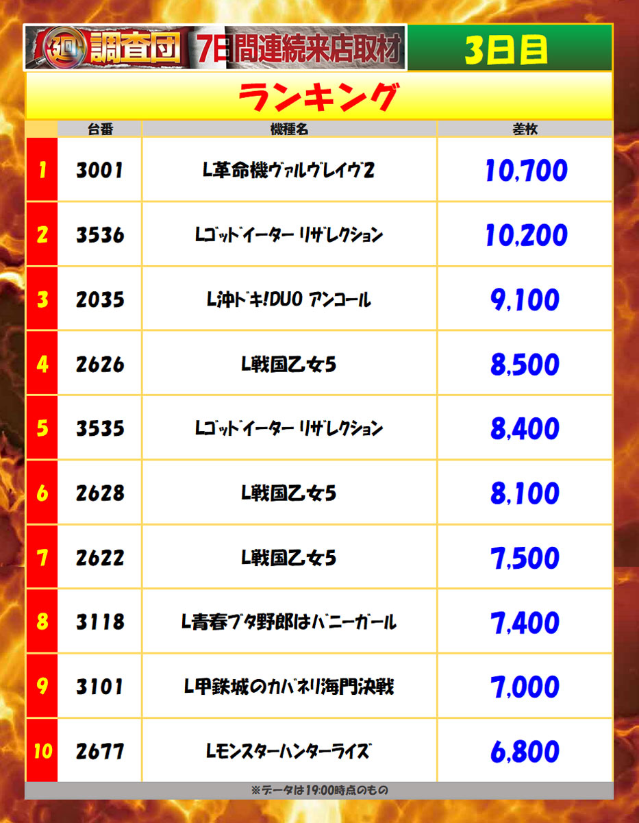 10月12日(月)