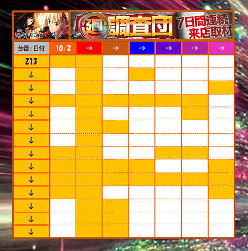 1週間のまとめ