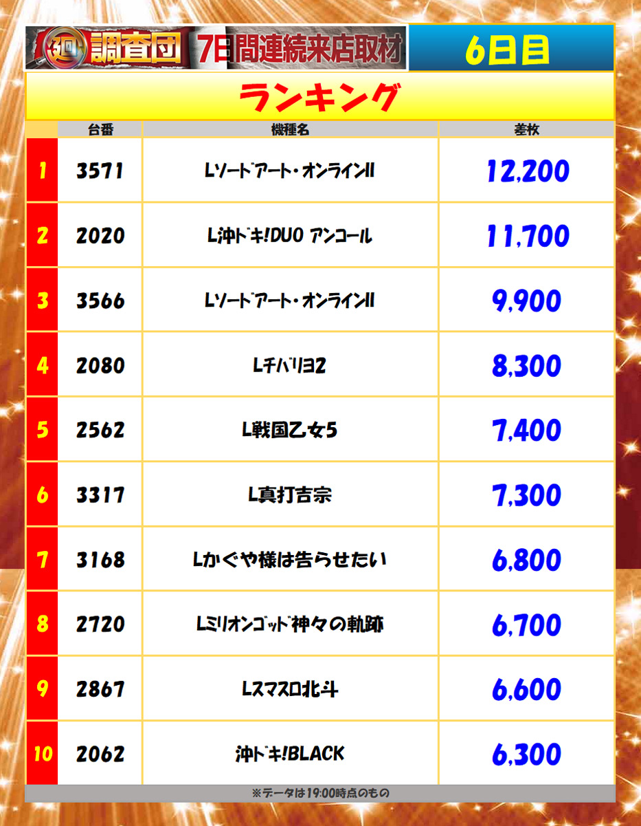 10月1日(木)
