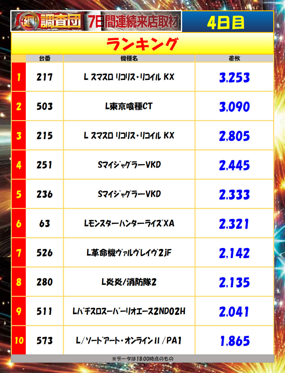 10月5日(月)