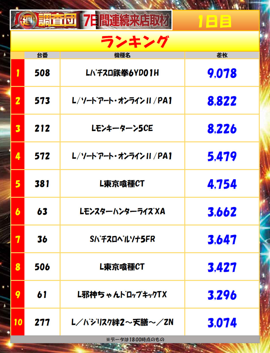 10月2日(金)