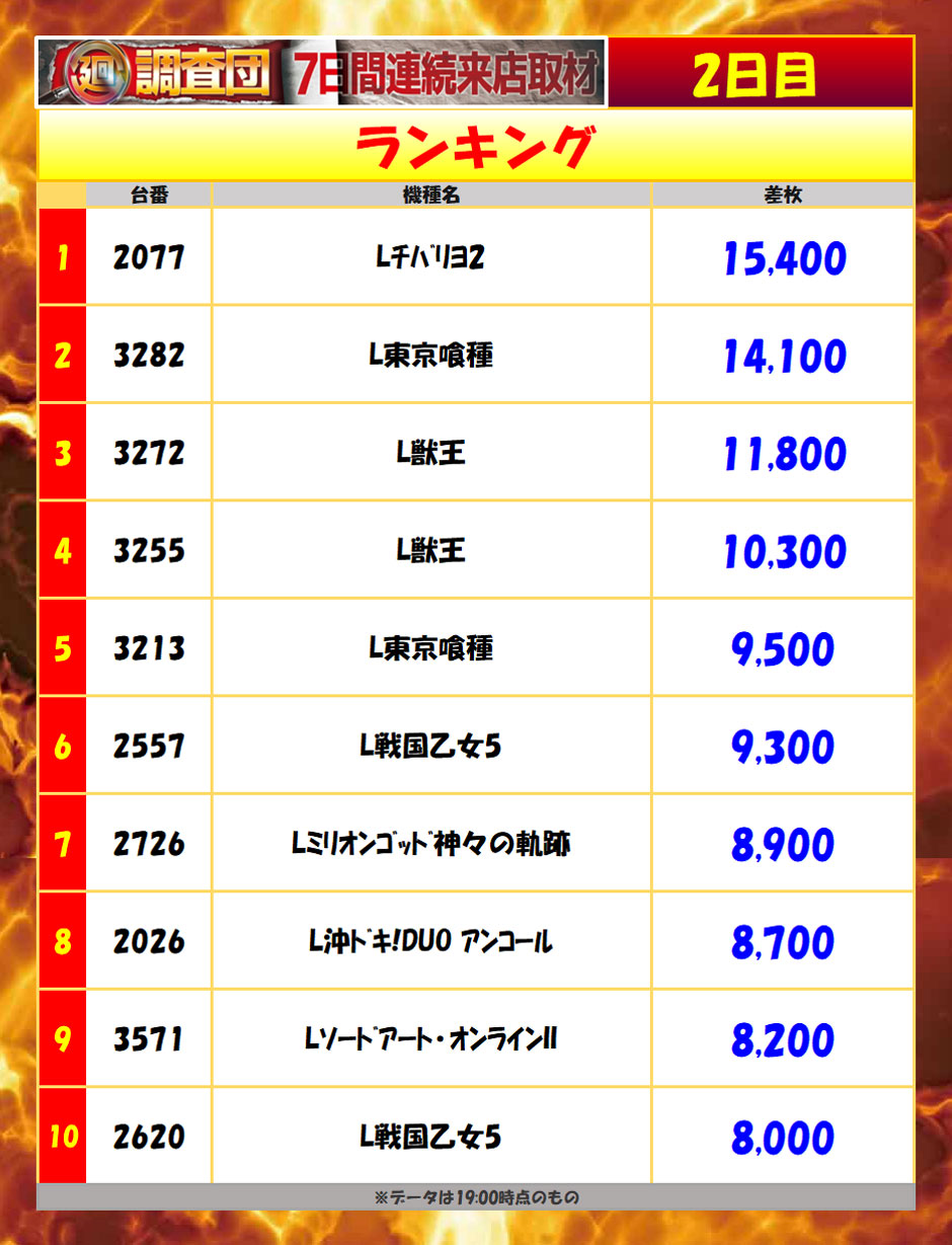 10月11日(日)